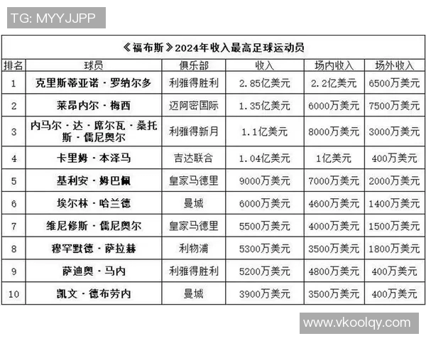 全球足球巨星榜单揭晓前四十名球员的精彩表现与成就分析 全球足球巨星榜单揭晓前四十名球员的精彩表现与成就分析